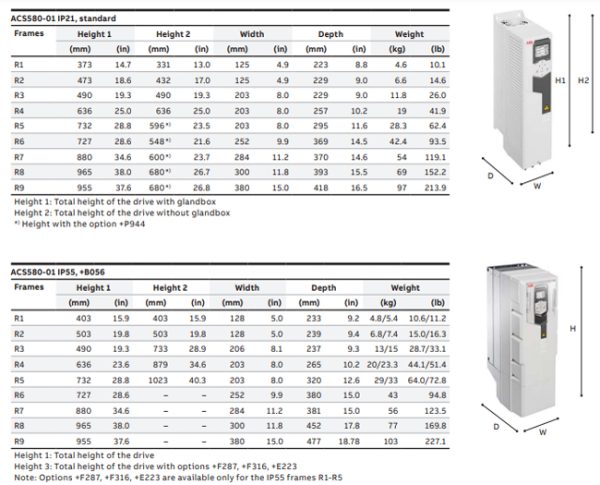 tajhizsanaat.com product727 ABB INVERTER ACS580 01