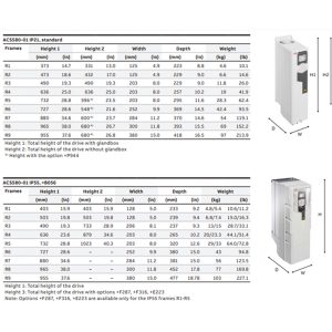 اینورتر ABB ACS580-01-02A7-4 0.75KW